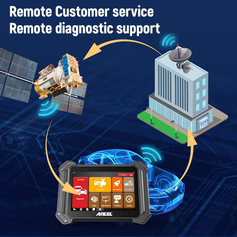 40+Reset Car & Heavy Duty Truc - Heavy Equipment Diagnostic Tool のレビューと価格
